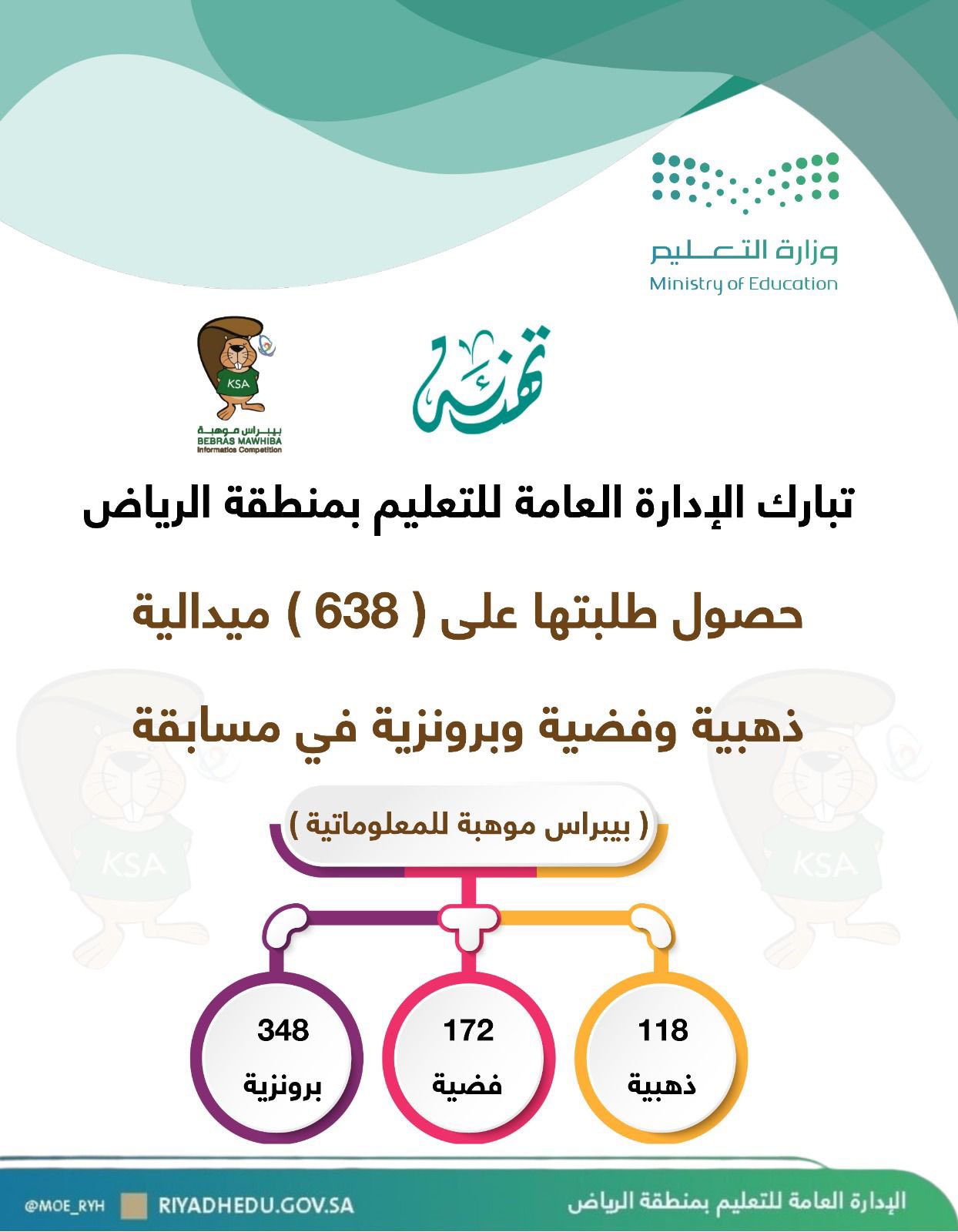 طلاب الرياض يحصلون على 638 ميدالية في مسابقة بيبراس موهبة