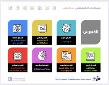 شاهد .. جميع تطبيقات الذكاء الاصطناعي في التعليم 