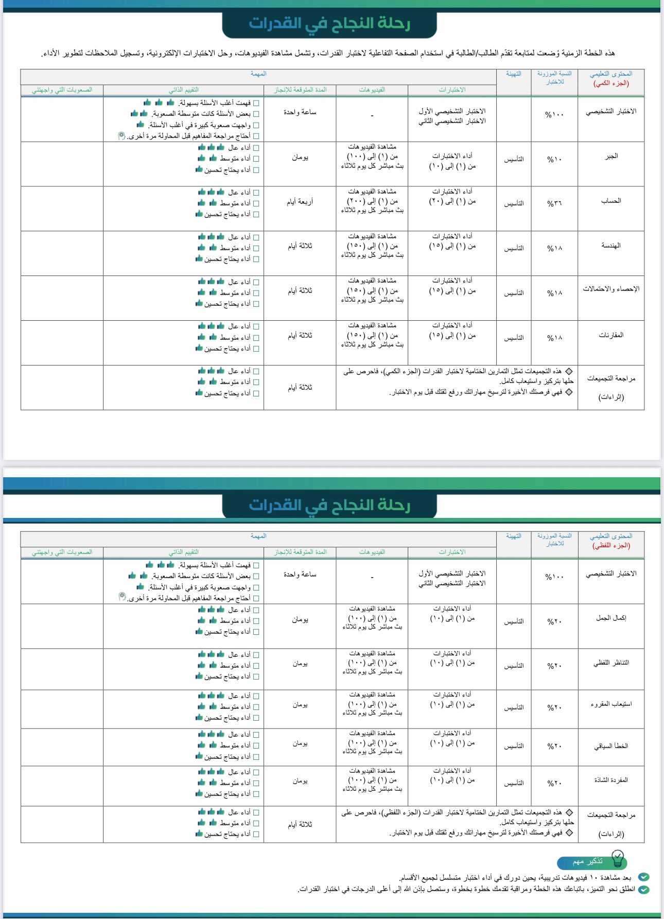 تعليم المدينة المنورة يطلق «قدراتي التفاعلية» لدعم الطلاب في  اختبار القدرات