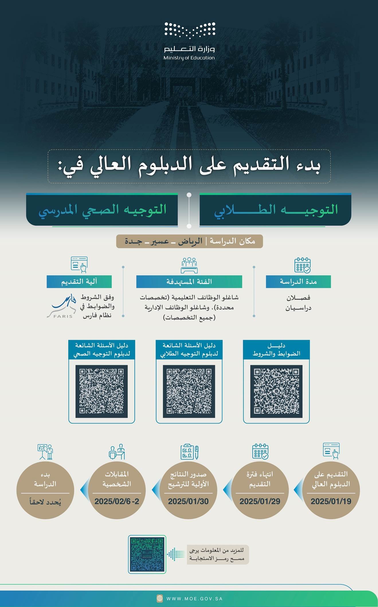 بـدء التقديـم على الدبلوم العـالي في التوجيه الطلابي والتوجيه الصحي المدرسي	