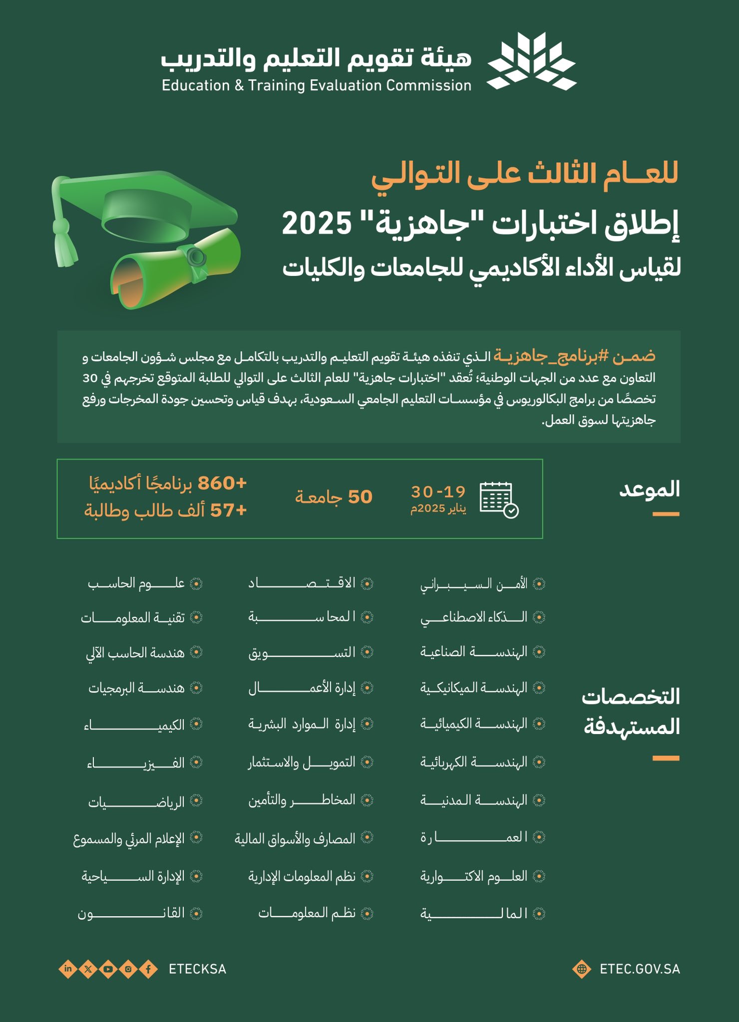   هيئة تقويم التعليم والتدريب:  انطلاق اختبارات برنامج جاهزية للعام الدراسي الحالي الأسبوع القادم    