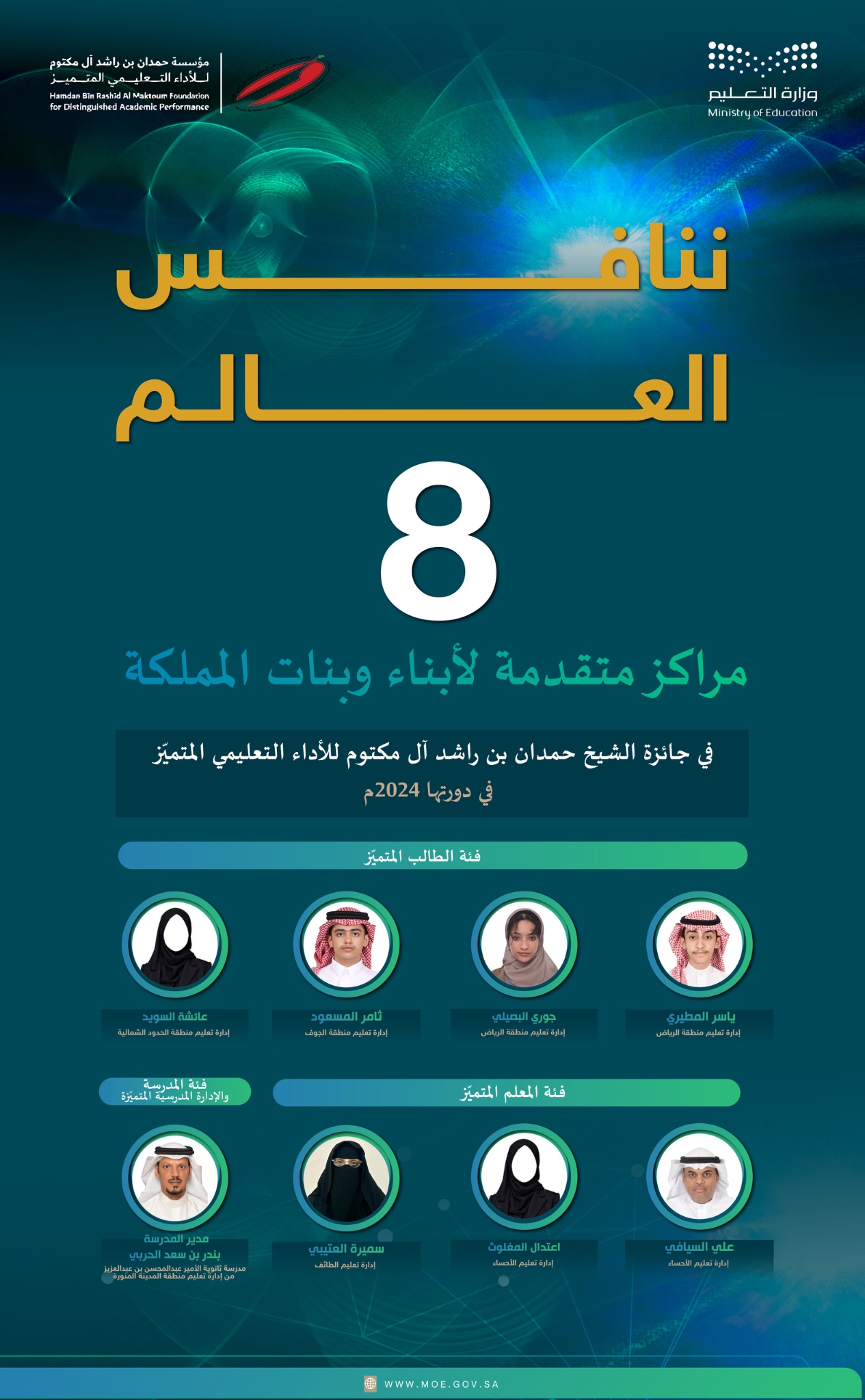  طلاب وطالبات المملكة  يحققون 8 مراكز في جائزة الشيخ حمدان بن راشد  